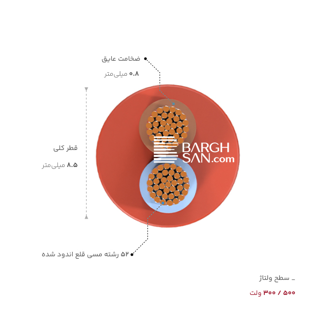 ضخامت عایق وتعداد رشته های کابل  سیلیکونی افشان 2 در 2.5 یاقوت
