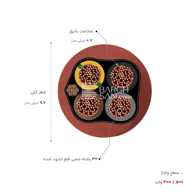 ضخامت عایق و تعداد تارهای کابل 4 در 1.5 فویل و درین ویر یاقوت