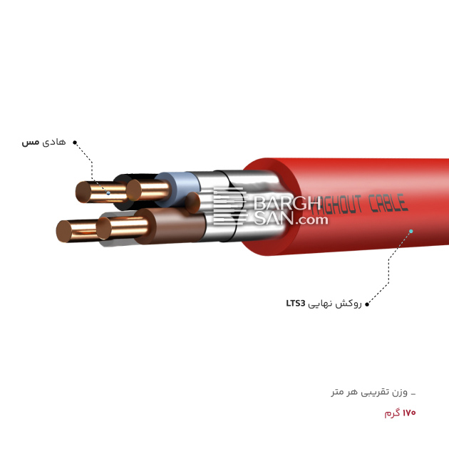 جنس روکش و هادی کابل یاقوت ضد حریق 4 در 15+1.5 مفتول