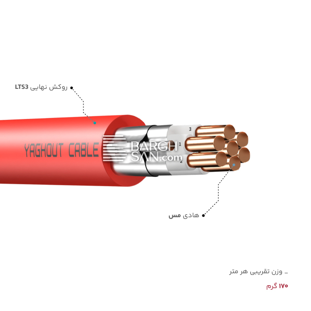 جنس روکش و هادی کابل یاقوت ضد حریق 7 در 0.5+1.5 مفتول