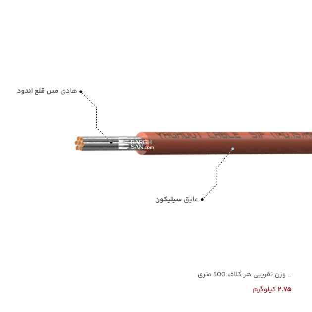عایق، روکش، وزن سیم سیلیکون قطر2.2 0.15 مقاوم در برابر حرارت یاقوت از زاویه کناری