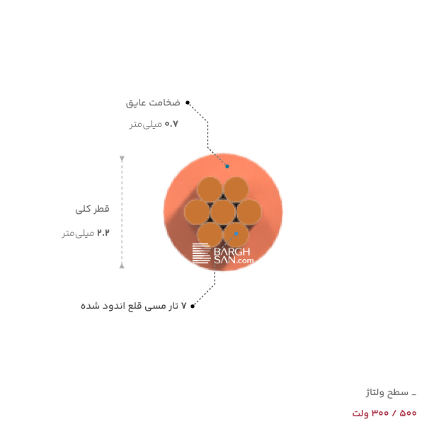 ضخامت، قطر و ولتاژ سیم سیلیکون قطر2.2 0.15 مقاوم در برابر حرارت یاقوت از زاویه روبه رو