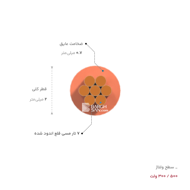 ضخامت، قطر و ولتاژ سیم سیلیکون قطر2 0.15 مقاوم در برابر حرارت یاقوت از زاویه روبه رو