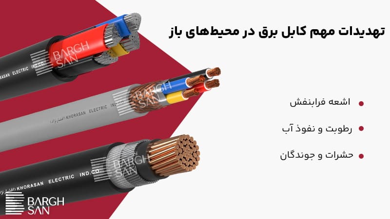 تهدیدات مهم کابل برق در محیطهای باز