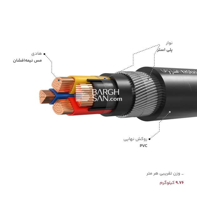 نوار پلی استر، جنس هادی، روکش نهایی و وزن تقریبی کابل آرموردار ۳ در ۱۸۵ بعلاوه ۹۵ از زاویه روبرو