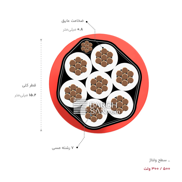 صخامت عایق و تعداد رشته کابل 7 در 0.5+2.5 ضد حریق نیمه افشان