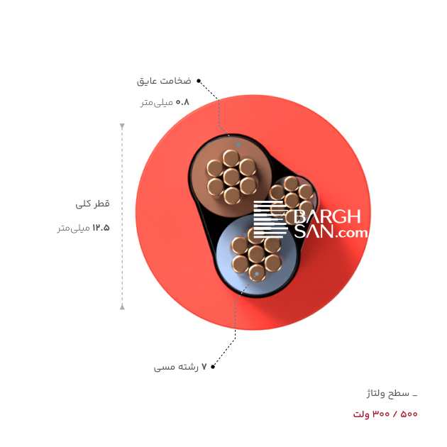 ضخامت، قطر و ولتاژ کابل سیلیکون نیمه افشان 2 در 4+4 مقاوم در برابر آتش یاقوت