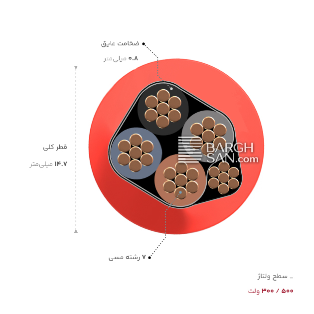 ضخامت، قطر و ولتاژ کابل سیلیکون نیمه افشان 4 در 4 مقاوم در برابر آتش یاقوت