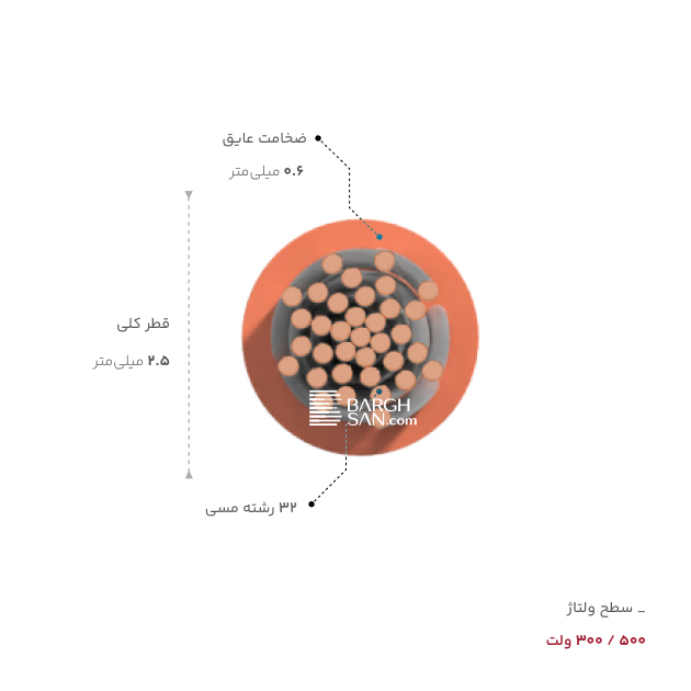عایق، روکش، وزن سیم سیلیکون 1 مقاوم در برابر حرارت یاقوت از زاویه کناری