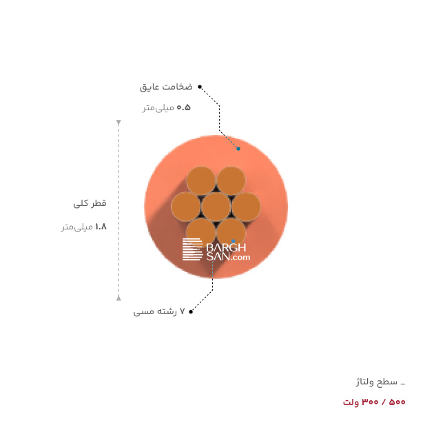 ضخامت عایق و قطر کلی سیم نسوز 0.35 یاقوت
