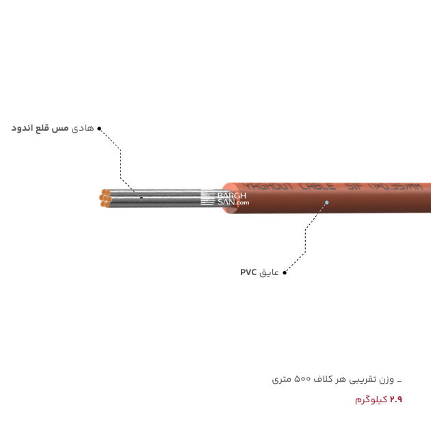 جنس هادی و عایق سیم سیلیکونی 0.35 یاقوت