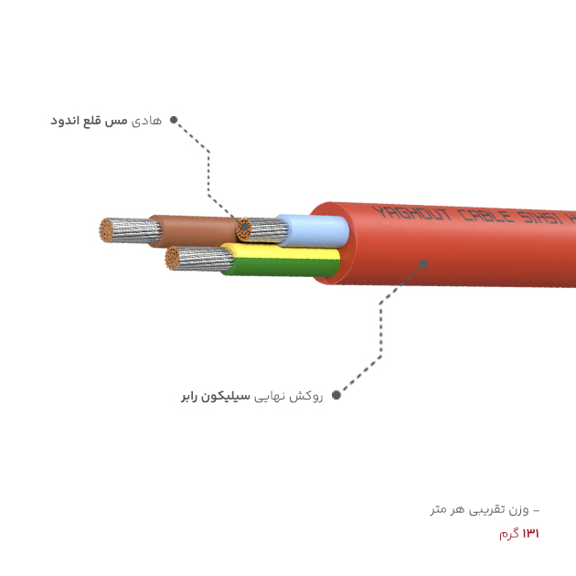 جنس هادی و روکش نهایی کابل سیلیکونی 2 در 2.5 یاقوت