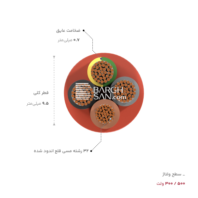 ضخامت عایق و قطر کلی کابل سیلیکونی 4 در 1.5 افشان یاقوت