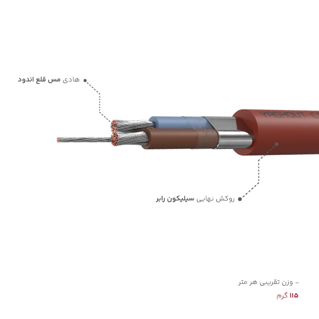 جنس هادی و روکش نهایی کابل سیلیکونی 2 در 2.5 فویل و درین وایر یاقوت
