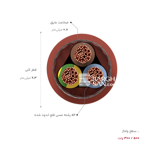 قطر کلی و ضخامت عایق کابل افشان شیلددار 3در2.5 سیلیکون یاقوت