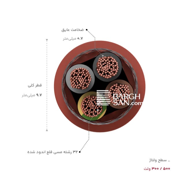 قطر کلی و ضخامت عایق کابل افشان شیلددار 4 در1.5 سیلیکون یاقوت