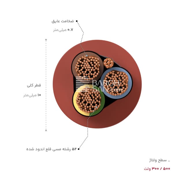 ضخامت عایق و قطر کلی کابل 3 در 2.5 فویل و درین وایر افشان یاقوت