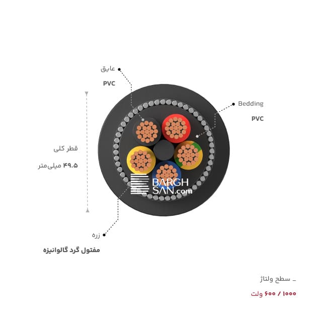 قطر کلی و سطح ولتاژ کابل زره دار 5 در 70 خراسان افشارنژاد