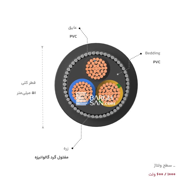 قطر کلی و سطح ولتاژ کابل 3 در 185 زره دار خراسان افشارنژاد