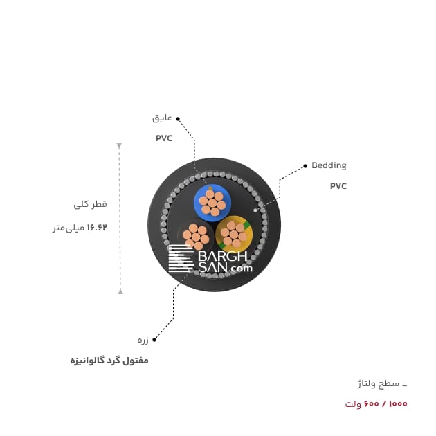 جنس عایق و و بدینگ و زره کابل 2 در 3.5 آرمورددار
