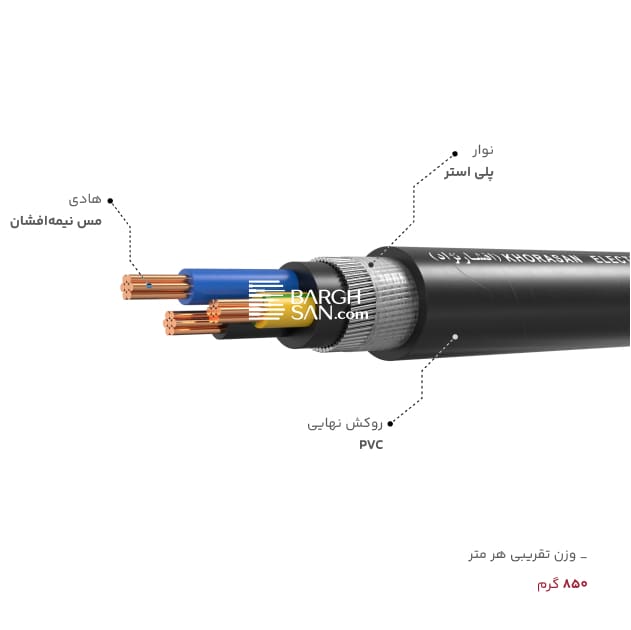 جنس هادی و روکش نهایی کابل 3 در 6 زره دار