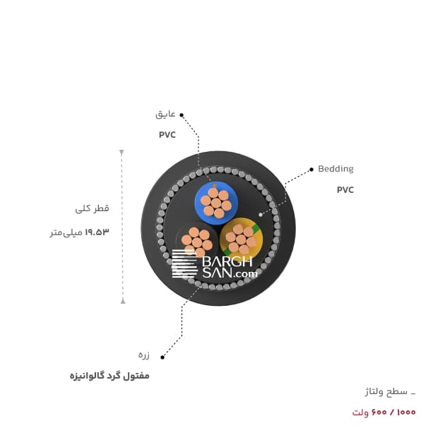 عایق و زره بدینگ کابل زره دار 3 در 6 خراسان افشارنژآد