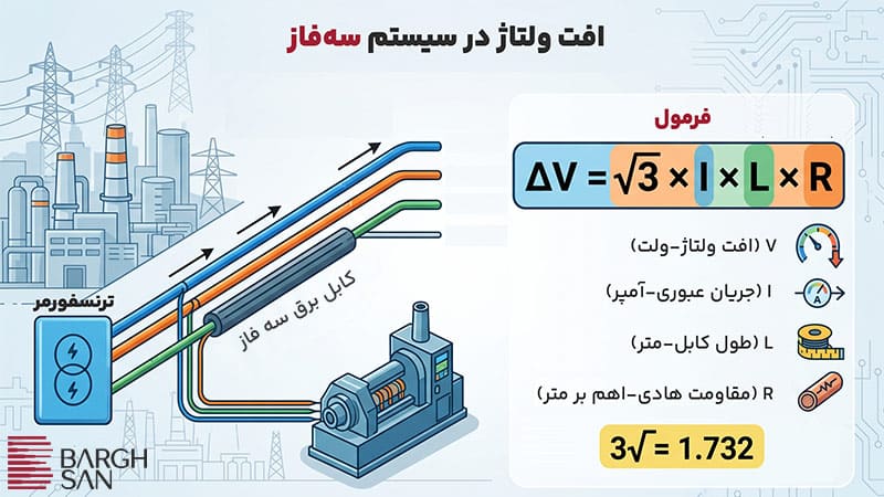 افت ولتاژ در سیستم سهفاز
