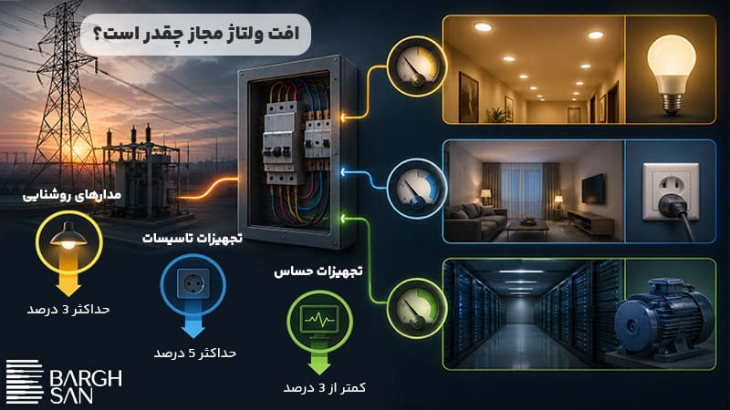 افت ولتاژ مجاز چقدر است؟