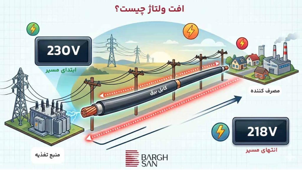 افت ولتاژ چیست؟